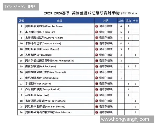 英超球队比赛赛程:详细列出英超各球队的比赛赛程。 英超球队比赛赛程:详细列出英超各球队的比赛赛程。