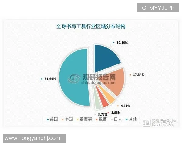 投资视角下的全球市场趋势分析与未来发展机会探索