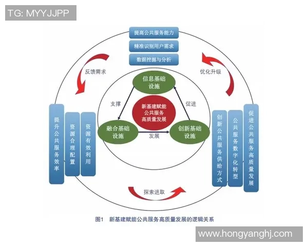 以环境质量提升为核心推动可持续发展策略研究与实践探索